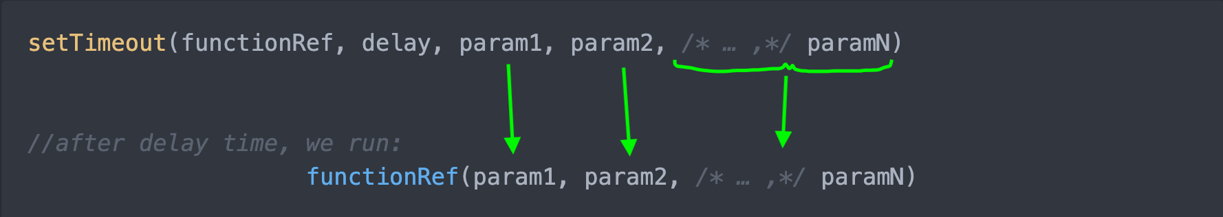 After functionRef and delay, setTimeout passes the remaining parameters to the functionRef